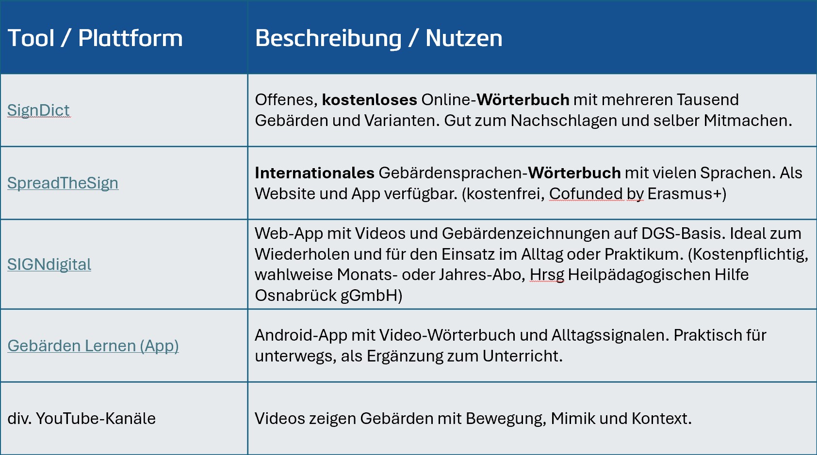 Liste Nützlicher Digitaler Lerntools Für DGS