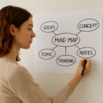 Mind Map