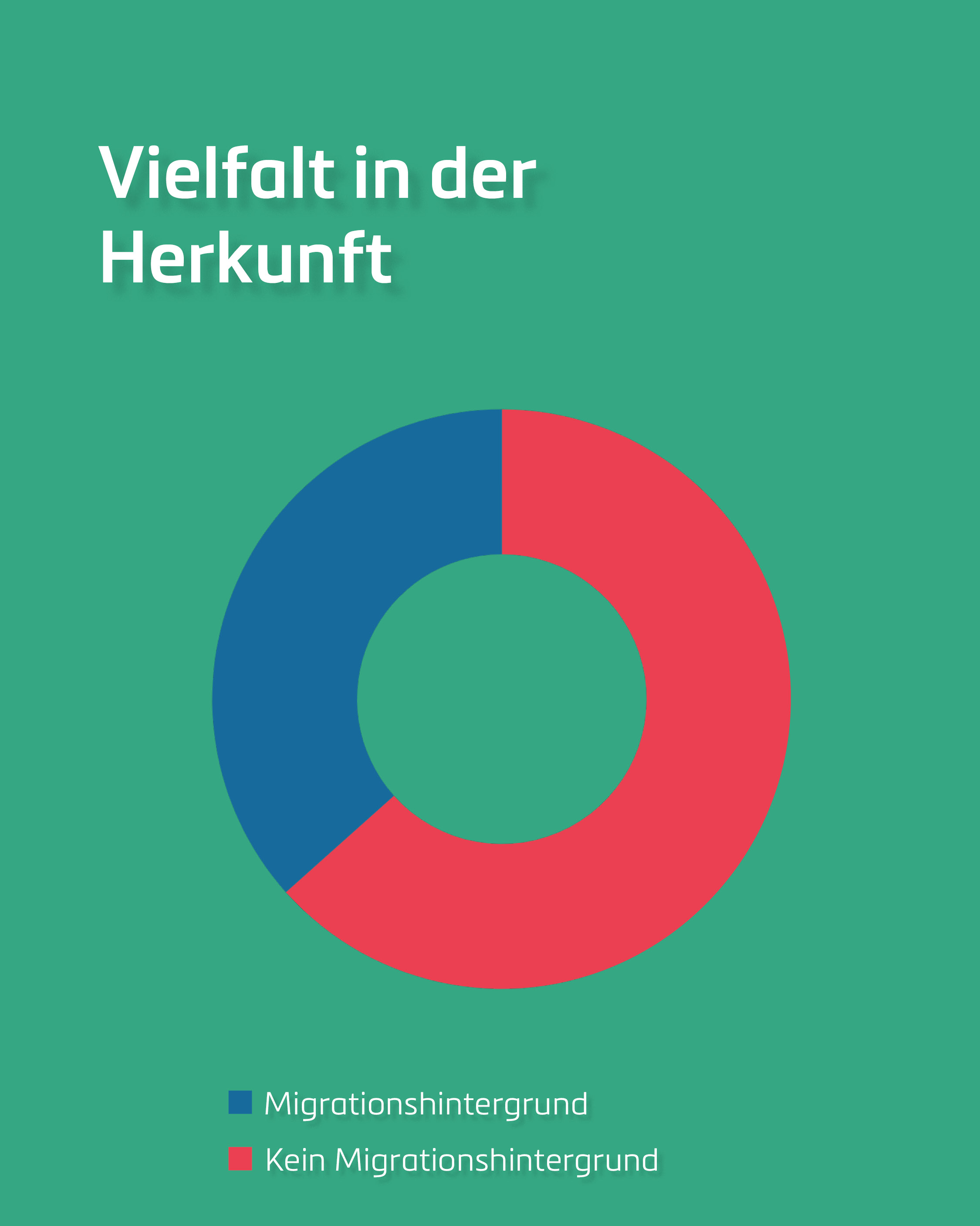Umfrage Antworten3